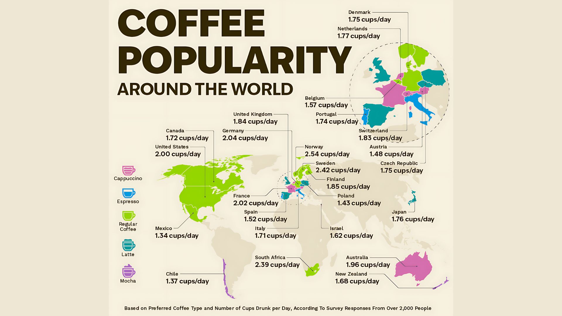 Coffee Around the World