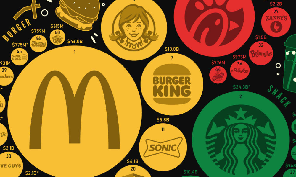 Iconic Fast Food Chains