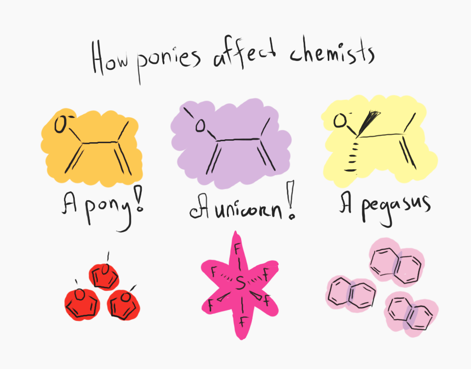 List of Hilarious Organic Chemistry Jokes You Need to Hear