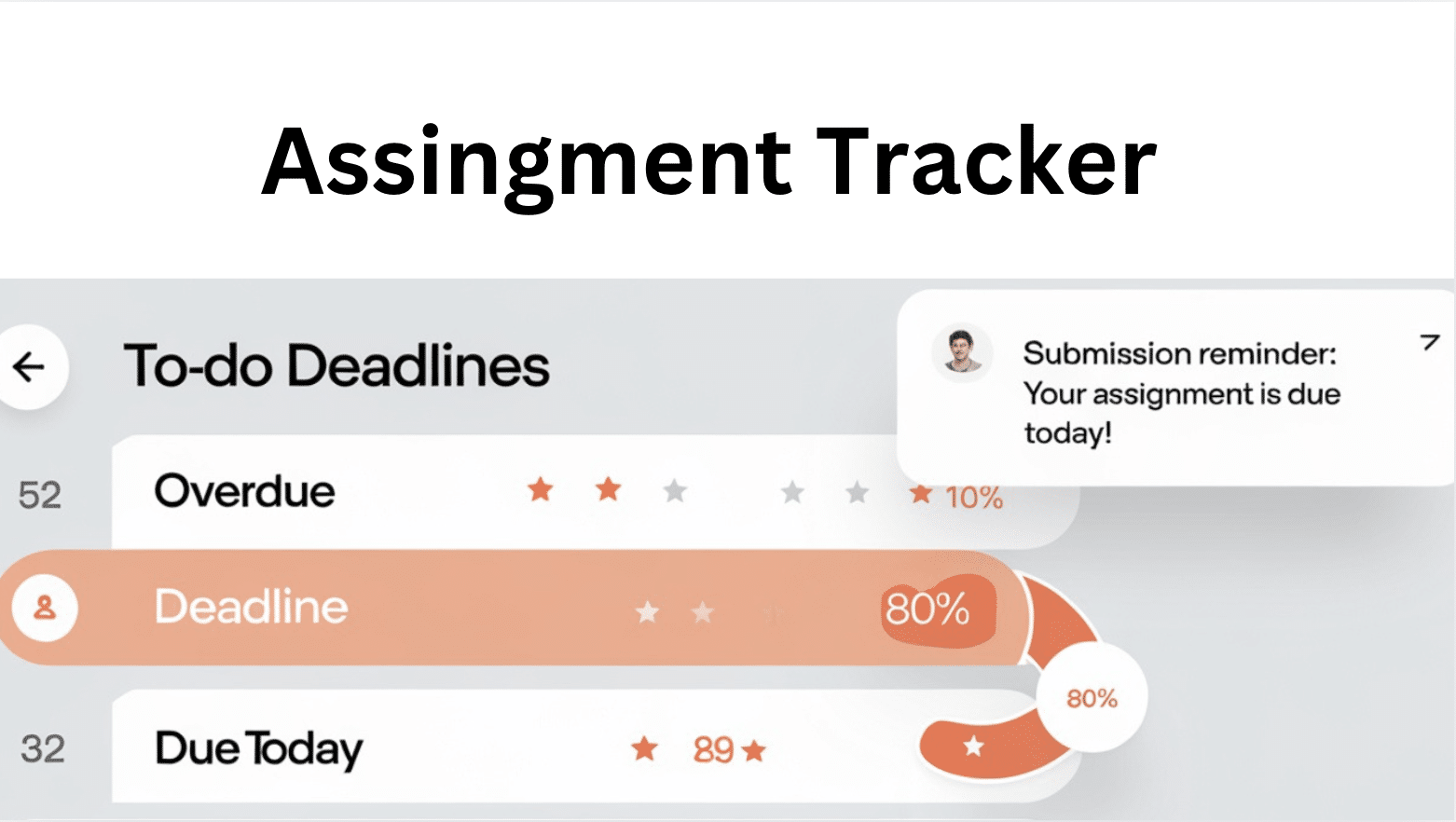 Submit_Assignments_on_Time