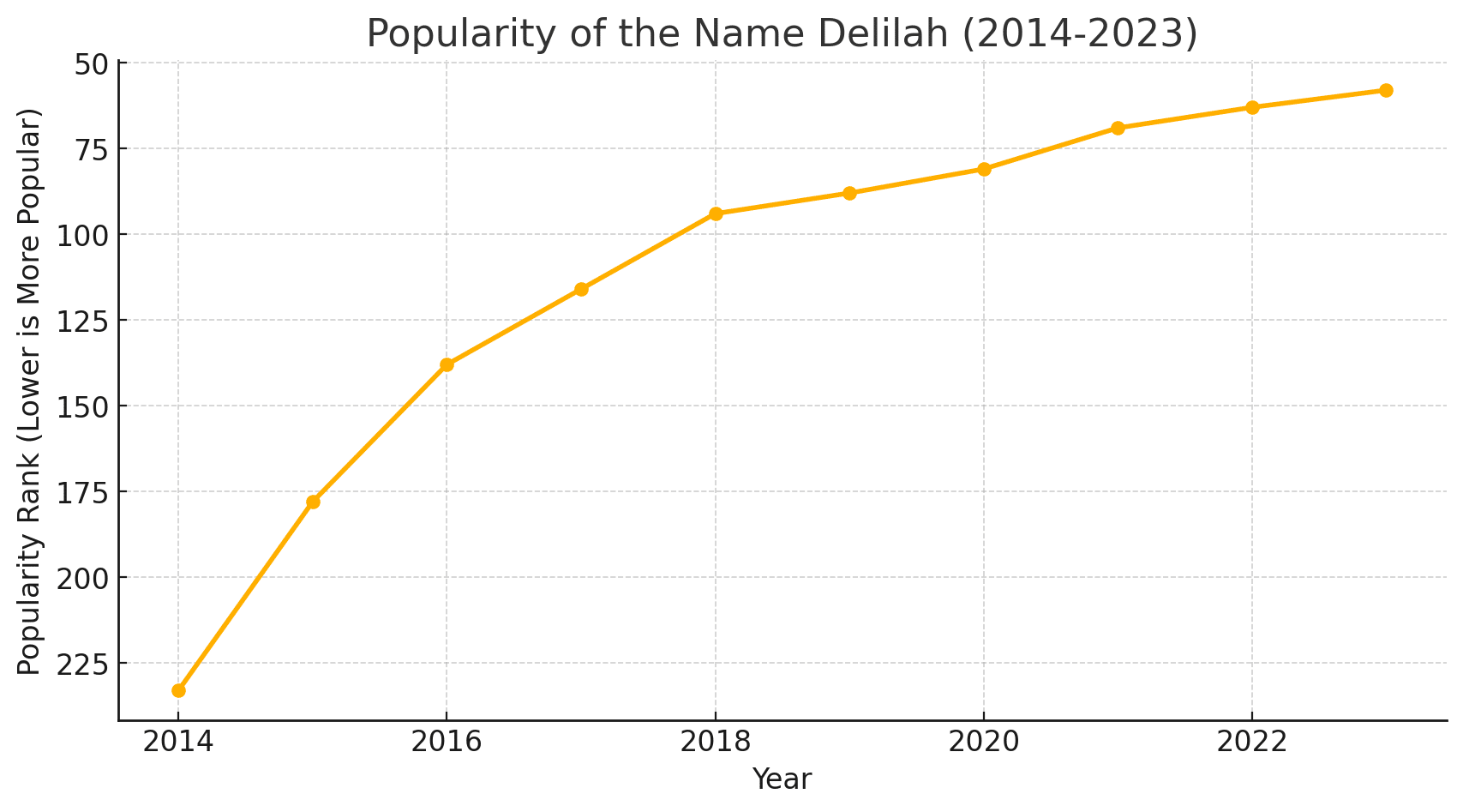 Overall_Delilah_has_experienced_over_615_growth_since_the_early_2000s_demonstrating_how_cultural_influences_like_music_can_dramatically_impact_naming_trends