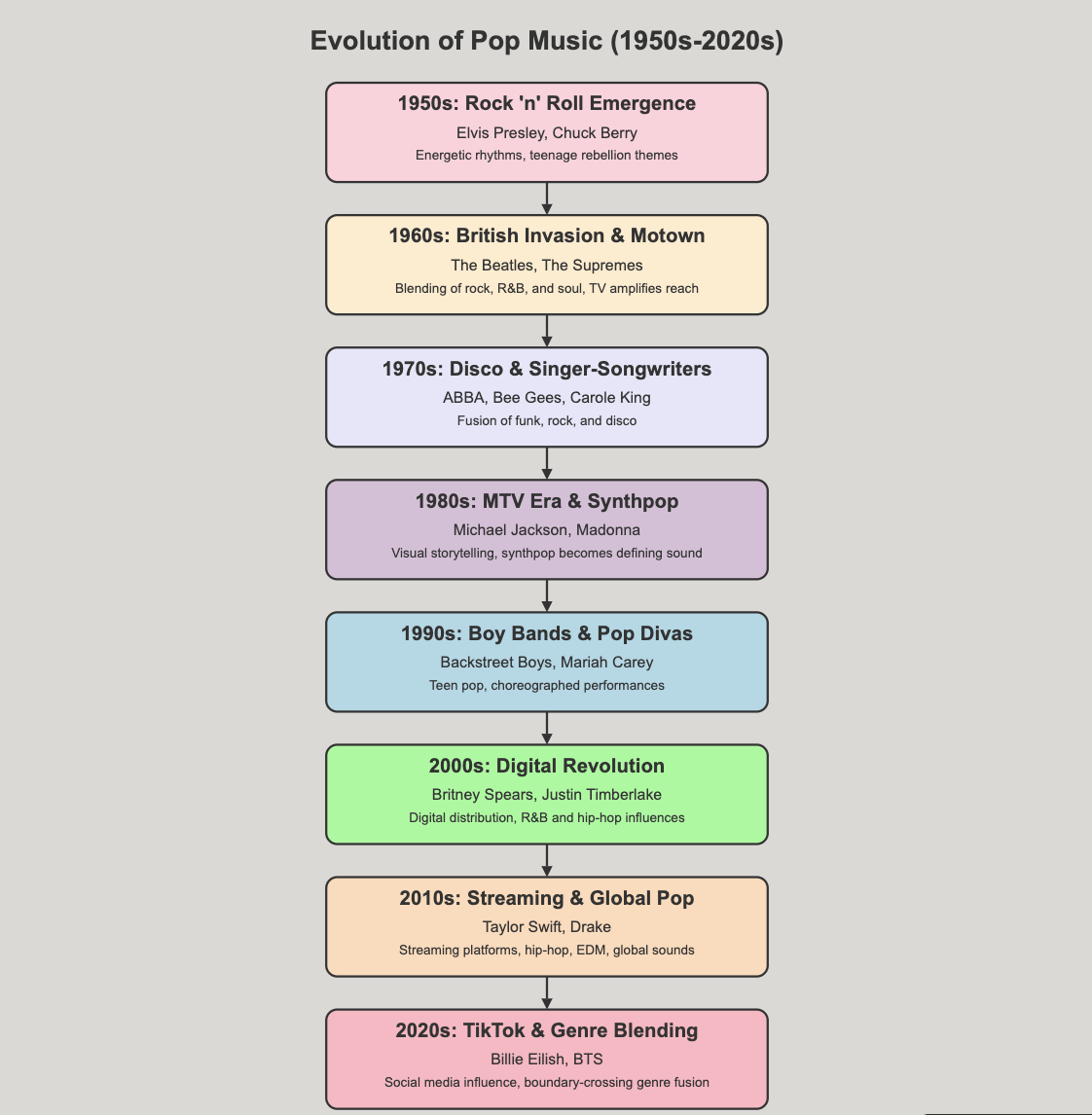The_chart_below_shows_key_moments_that_shaped_what_we_now_call_pop_music