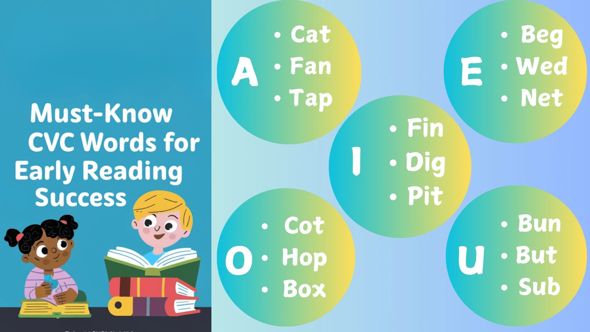 201 CVC Words for Early Reading Success Meredith Plays