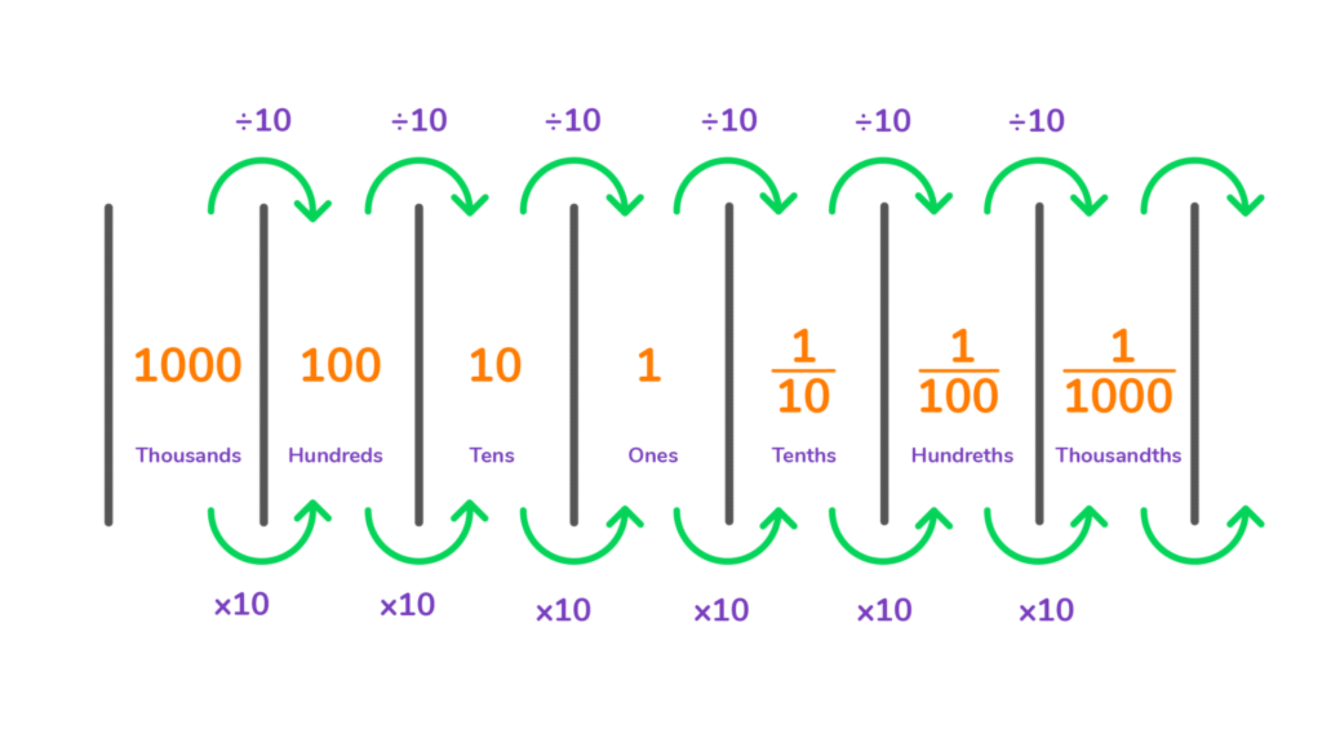 What Makes a Game “The Best” for Teaching Decimals?